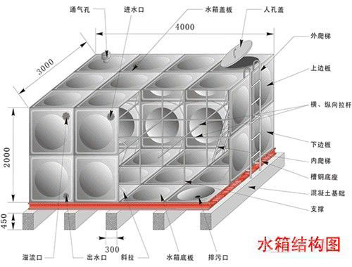 菏泽市不锈钢保温水箱常用的保温材料有哪些？