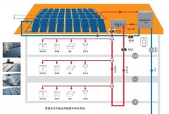 邢台太阳能热水系统太阳能热水工